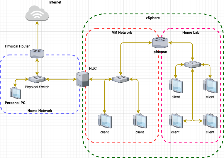 topology-Homelab-setup.drawio (1).png